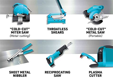 tools to cut sheet metal|sheet metal cutting tools list.